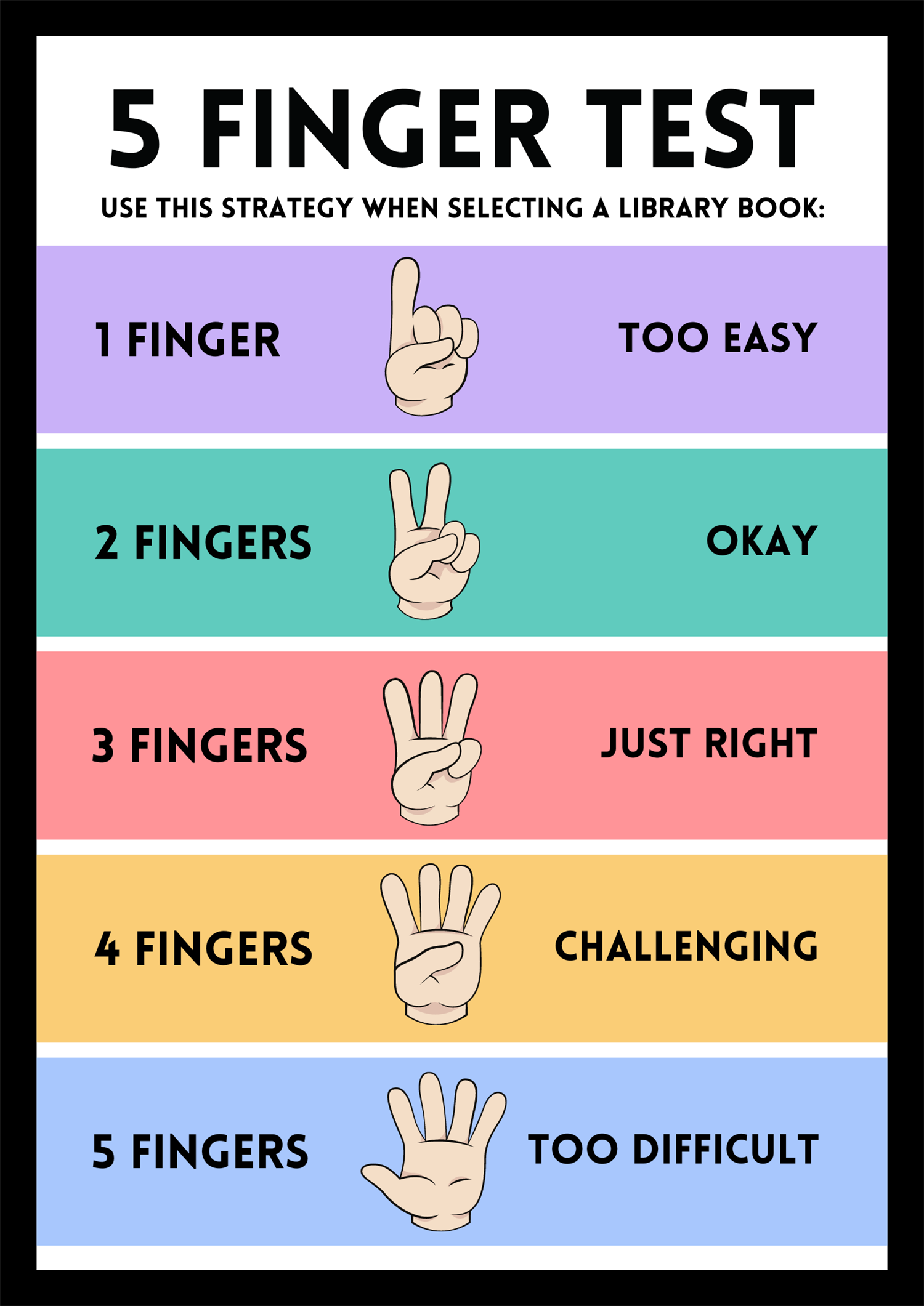 Five Finger Rule